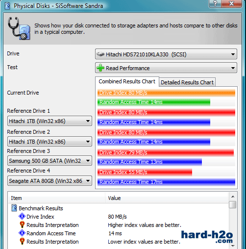 Ampliar Foto Disco duro Hitachi Deskstar 7K1000 SATA 1 TB