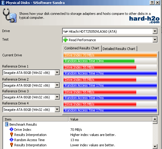 Ampliar Foto Disco duro Hitachi Deskstar T7K500 PATA-SATA II 500 GB