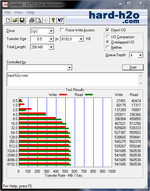 Ampliar foto Kingston HyperX Savage SSD