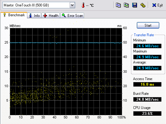 Ampliar Foto Maxtor OneTouch III 500 GB