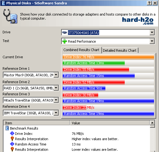 Ampliar Foto Disco duro Seagate Barracuda 7200.10 SATA II 750  GB