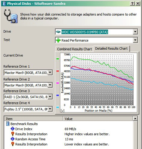 Ampliar Foto HD Western Digital 5000YS