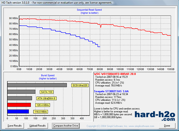 Ampliar Foto Disco duro Western Digital Raptor X 150 GB