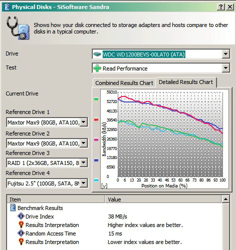 Ampliar Foto HD Western Digital Scorpio 120 GB