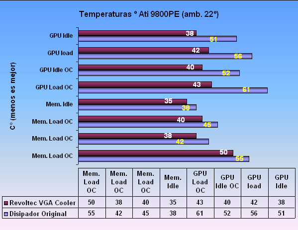 Foto Revoltec VGA Cooler