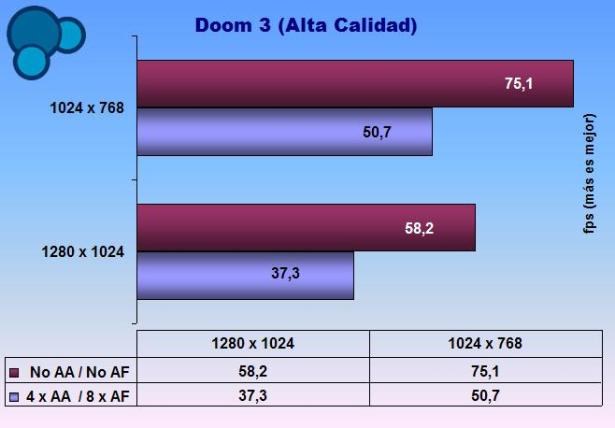 Gráfica xmdia 6600GT PCI-Express 128MB