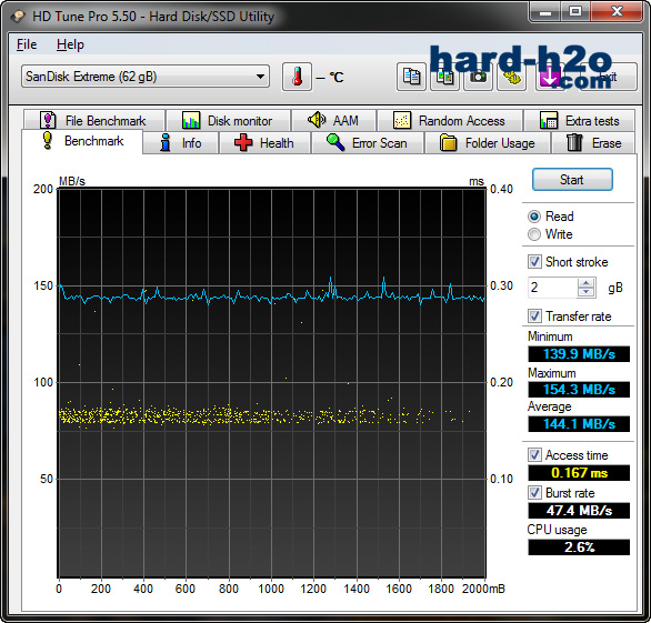 Ampliar foto Sandisk Extreme USB 3.0