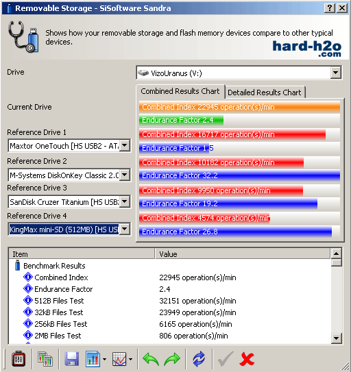 Ampliar Foto Caja HD USB 2.0-SATA Vizo Uranus
