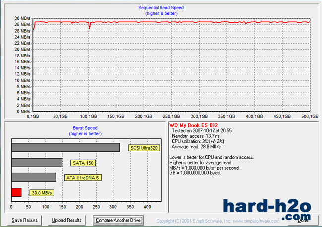 Ampliar Foto HD externo Western Digital My Book Premium ES Edition 500 GB