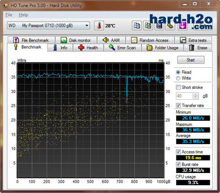 Ampliar Foto Disco duro externo Western Digital My Passport Studio 1 TB