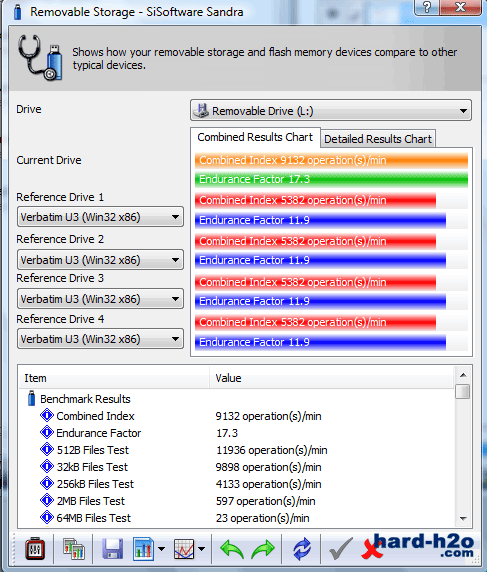 Ampliar Foto Memoria USB Corsair Flash Voyager GT 8 GB