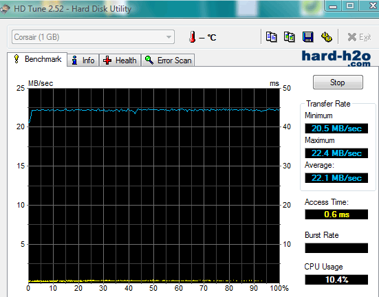Ampliar Foto Memoria USB Corsair TurboFlash Windows Vista Accelerator 1 GB