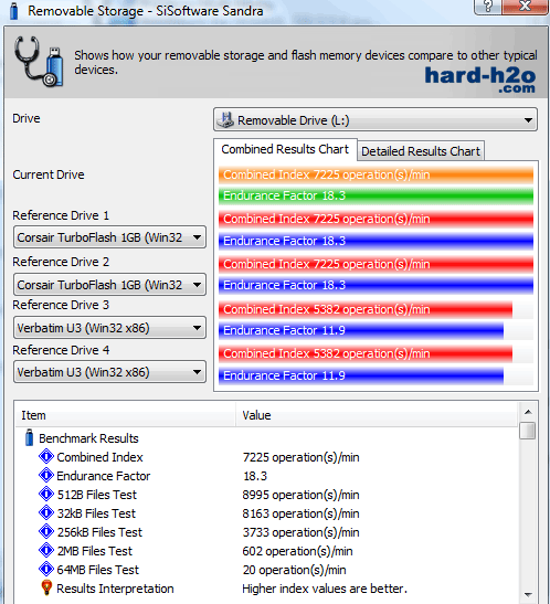 Ampliar Foto Memoria USB Corsair TurboFlash Windows Vista Accelerator 1 GB 