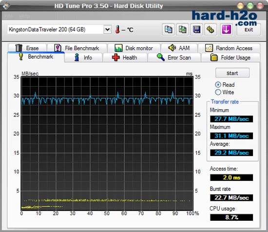 Ampliar Foto Memoria USB Kingston DataTraveler 200