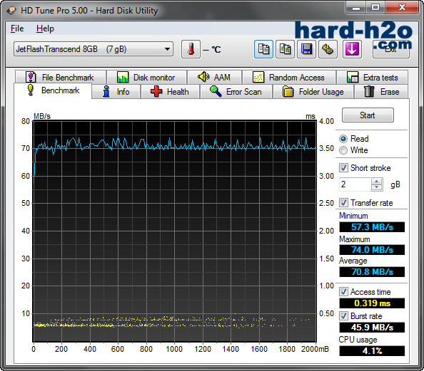 Ampliar foto Transcend JetFlash 810