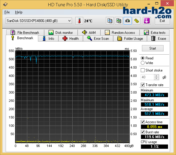 Ampliar foto MSI X99S SLI PLUS