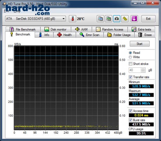 Ampliar foto Sandisk SSD Extreme Pro