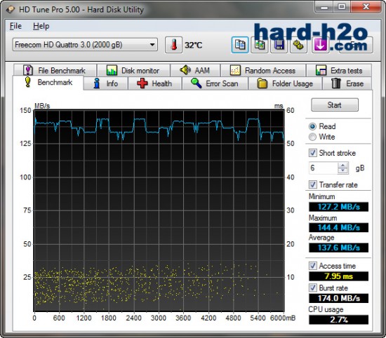 Ampliar foto Disco duro externo Freecom Quattro 3.0