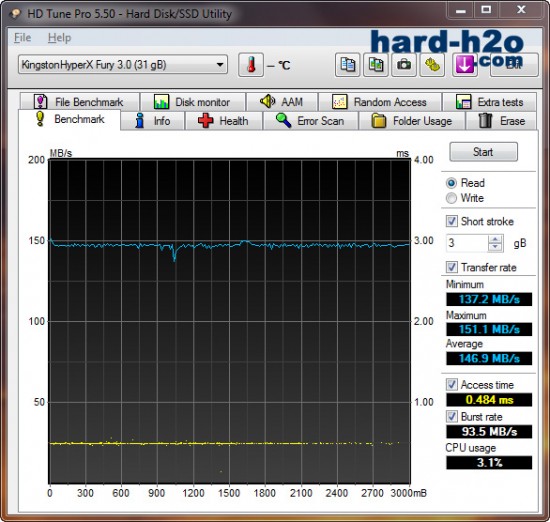 Ampliar foto Kingston HyperX Fury USB 3.0