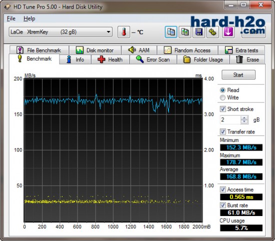 Ampliar foto Memoria USB LaCie XtremKey USB 3.0