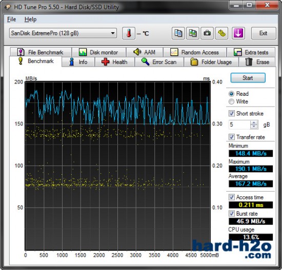 Ampliar foto Sandisk Extreme Pro USB 3.0