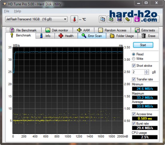 Ampliar foto Memoria USB Transcend JetFlash T3G