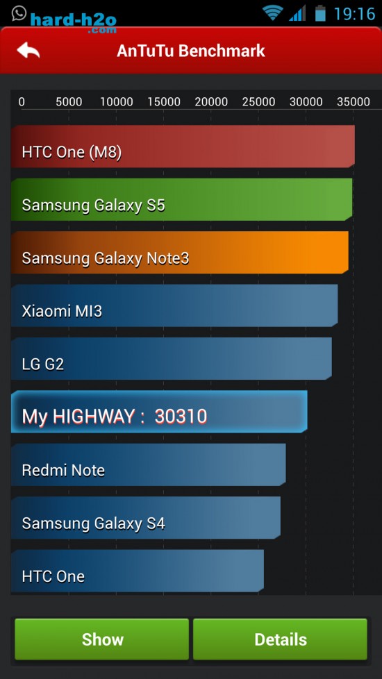 Ampliar foto Wiko Highway